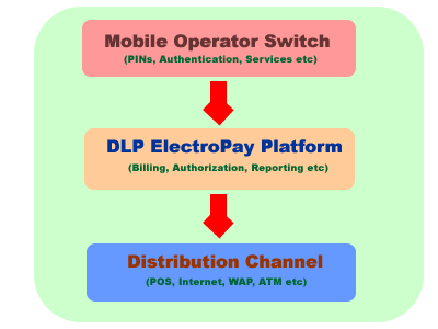 Electropay